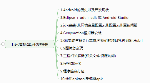 Android入门基础教程