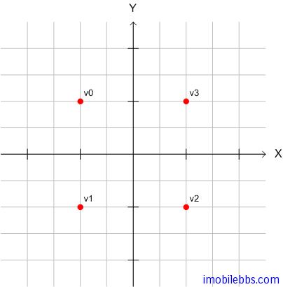 Android OpenGL ES 简明开发教程三：3D绘图基本概念