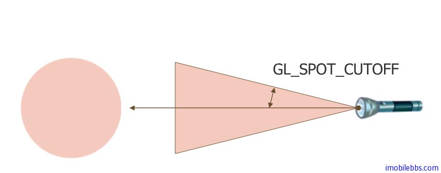 Android OpenGL ES 开发教程(26)：设置光照效果Set Lighting