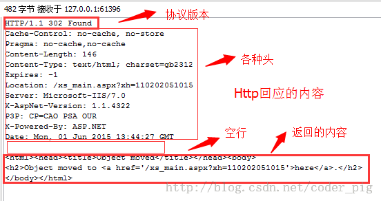 7.1.2 Android Http请求头与响应头的学习