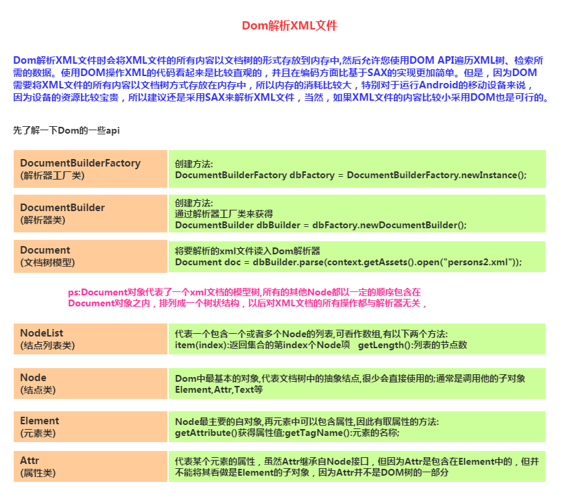 7.2.1 Android XML数据解析