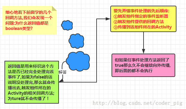 3.2 基于回调的事件处理机制