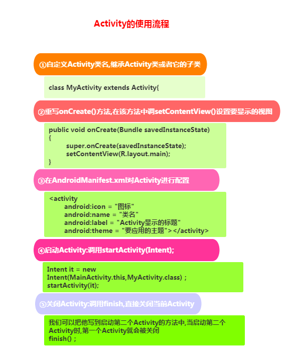 4.1.1 Activity初学乍练