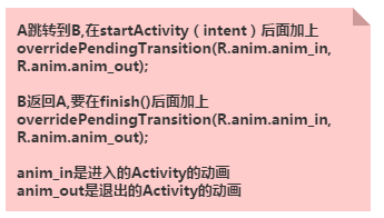 4.1.2 Activity初窥门径