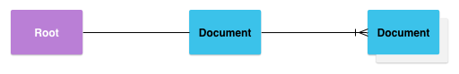 4.4.2 ContentProvider再探——Document Provider