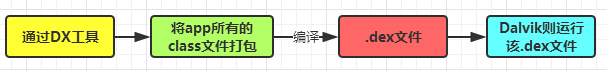 1.1 背景相关与系统架构分析