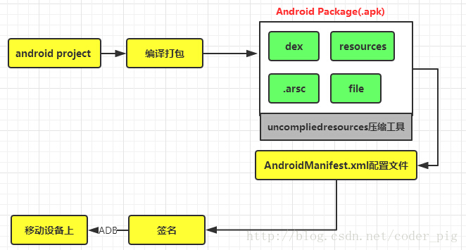 1.2 开发环境搭建