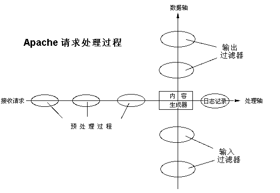 过滤器