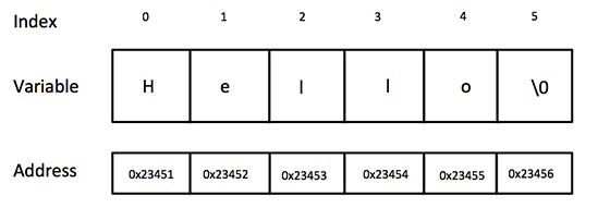 C++ 字符串