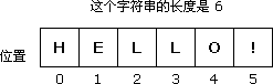 ECMAScript 原始类型