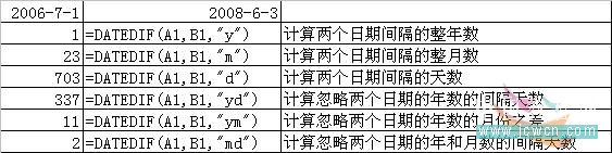 EXCEL 计算工龄、年龄的实用函数