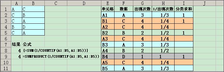 EXCEL 求选定区域内不重复数据的个数