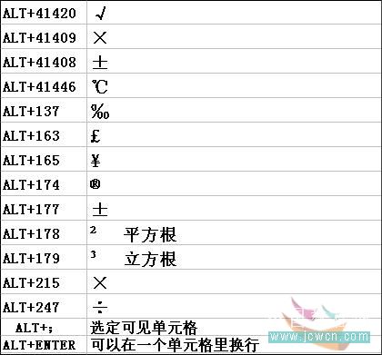 EXCEL --√、× 等常用符号的输入