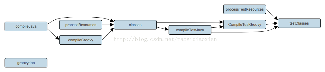 Gradle Groovy 插件