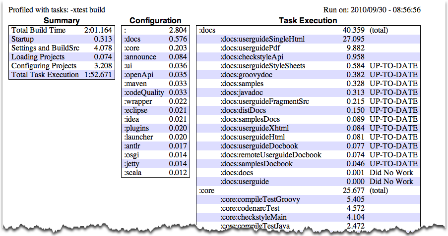 Gradle Gradle 命令行的基本使用