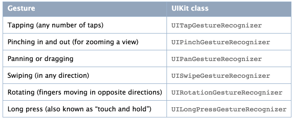 iOS开发-UITapGestureRecognizer手势