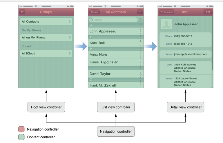 iOS开发-ViewController的生命周期和切换