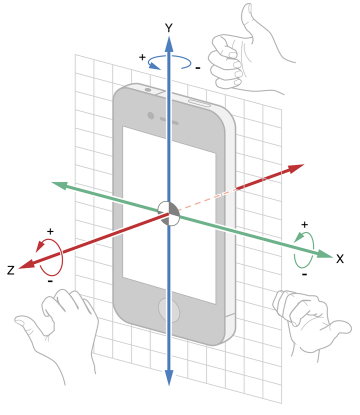 iOS开发-CoreMotion框架(加速计和陀螺仪)