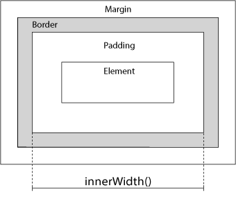 innerWidth()