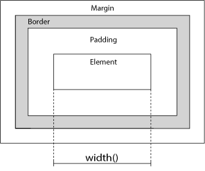 width()