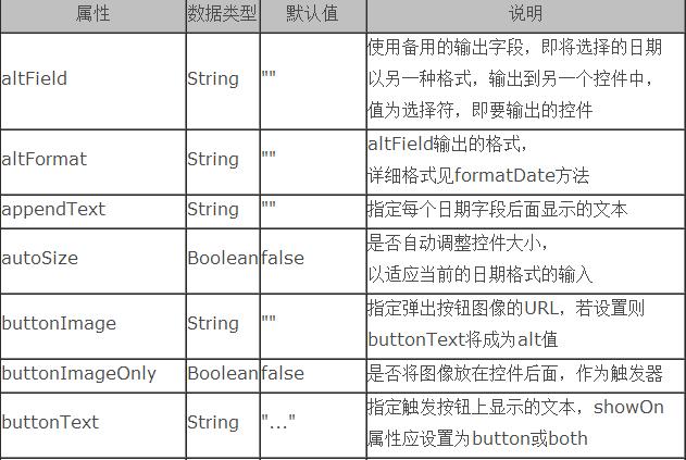 IE6/IE7中JavaScript json提示缺少标识符、字符串或数字问题处理