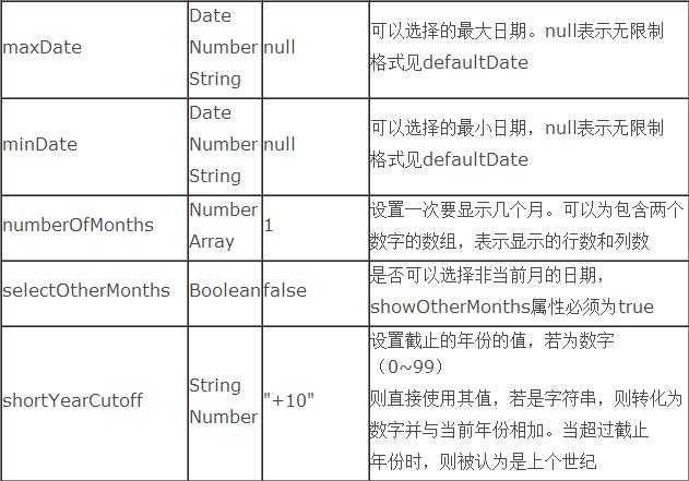 IE6/IE7中JavaScript json提示缺少标识符、字符串或数字问题处理