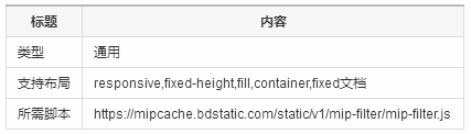 5-5mip-filter 筛选