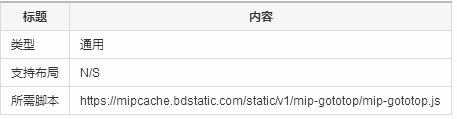 5-8mip-gototop 快速回顶