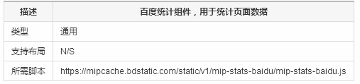 5-16mip-stats-baidu 百度统计