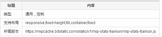 5-17mip-stats-tianrun 天润统计