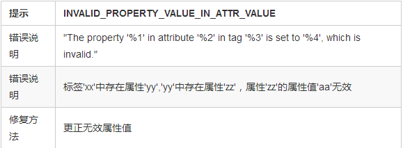 2-2MIP 校验规则