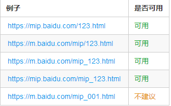 2-5Canonical 使用规范