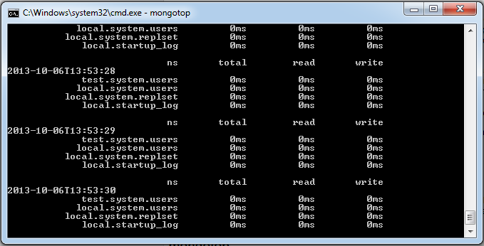 MongoDB 监控