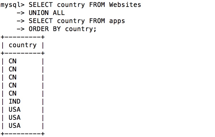 MySQL UNION 操作符