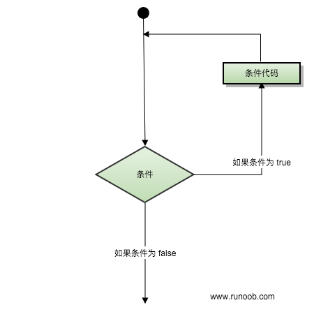 Perl 循环