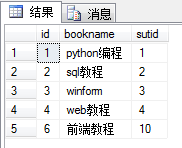 SQL 内外连接实例讲解