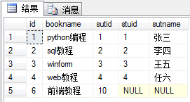 SQL 内外连接实例讲解