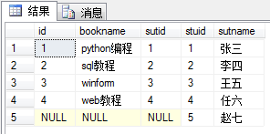 SQL 内外连接实例讲解