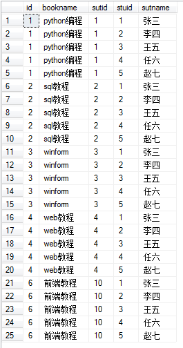 SQL 内外连接实例讲解