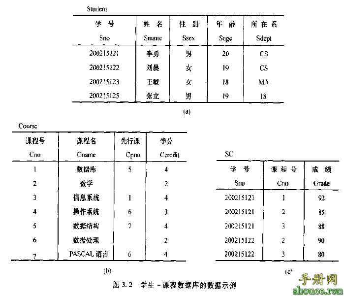 SQL语句基础练习