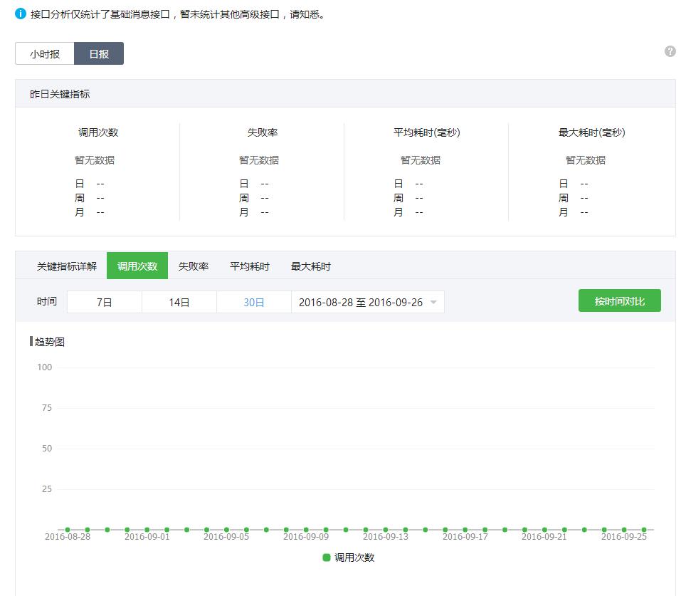 接口分析数据接口