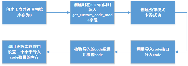 导入自定义code接口