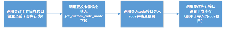 导入自定义code接口