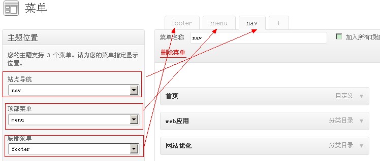 wordpress菜单函数wp_nav_menu()使用