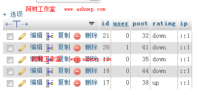 wordpress进阶教程(三十一):ajax实现文章顶踩