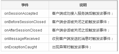 7-2服务端（Server）示例