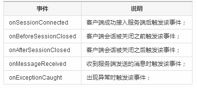 7-3客户端（Client）示例